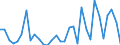 KN 62034311 /Exporte /Einheit = Preise (Euro/Bes. Maßeinheiten) /Partnerland: Tunesien /Meldeland: Eur27_2020 /62034311:Arbeitshosen und Berufshosen, Lang, aus Synthetischen Chemiefasern, FÃ¼r MÃ¤nner Oder Knaben (Ausg. aus Gewirken Oder Gestricken Sowie Latzhosen)