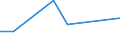 KN 62034311 /Exporte /Einheit = Preise (Euro/Bes. Maßeinheiten) /Partnerland: Guinea /Meldeland: Eur27_2020 /62034311:Arbeitshosen und Berufshosen, Lang, aus Synthetischen Chemiefasern, FÃ¼r MÃ¤nner Oder Knaben (Ausg. aus Gewirken Oder Gestricken Sowie Latzhosen)