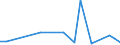 KN 62034311 /Exporte /Einheit = Preise (Euro/Bes. Maßeinheiten) /Partnerland: Ghana /Meldeland: Eur27_2020 /62034311:Arbeitshosen und Berufshosen, Lang, aus Synthetischen Chemiefasern, FÃ¼r MÃ¤nner Oder Knaben (Ausg. aus Gewirken Oder Gestricken Sowie Latzhosen)