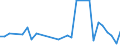 KN 62034311 /Exporte /Einheit = Preise (Euro/Bes. Maßeinheiten) /Partnerland: Nigeria /Meldeland: Eur27_2020 /62034311:Arbeitshosen und Berufshosen, Lang, aus Synthetischen Chemiefasern, FÃ¼r MÃ¤nner Oder Knaben (Ausg. aus Gewirken Oder Gestricken Sowie Latzhosen)
