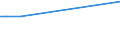 KN 62034311 /Exporte /Einheit = Preise (Euro/Bes. Maßeinheiten) /Partnerland: Zentralaf.republik /Meldeland: Eur27_2020 /62034311:Arbeitshosen und Berufshosen, Lang, aus Synthetischen Chemiefasern, FÃ¼r MÃ¤nner Oder Knaben (Ausg. aus Gewirken Oder Gestricken Sowie Latzhosen)