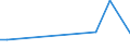 KN 62034311 /Exporte /Einheit = Preise (Euro/Bes. Maßeinheiten) /Partnerland: Ruanda /Meldeland: Eur27_2020 /62034311:Arbeitshosen und Berufshosen, Lang, aus Synthetischen Chemiefasern, FÃ¼r MÃ¤nner Oder Knaben (Ausg. aus Gewirken Oder Gestricken Sowie Latzhosen)