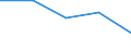 KN 62034319 /Exporte /Einheit = Preise (Euro/Bes. Maßeinheiten) /Partnerland: Sowjetunion /Meldeland: Eur27 /62034319:Hosen, Lang `einschl. Kniebundhosen und Ã¤hnl. Hosen`, aus Synthetischen Chemiefasern, FÃ¼r MÃ¤nner Oder Knaben (Ausg. aus Gewirken Oder Gestricken Sowie Arbeitskleidung und Berufskleidung, Latzhosen und Unterhosen)