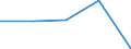 KN 62034319 /Exporte /Einheit = Preise (Euro/Bes. Maßeinheiten) /Partnerland: Tschechoslow /Meldeland: Eur27 /62034319:Hosen, Lang `einschl. Kniebundhosen und Ã¤hnl. Hosen`, aus Synthetischen Chemiefasern, FÃ¼r MÃ¤nner Oder Knaben (Ausg. aus Gewirken Oder Gestricken Sowie Arbeitskleidung und Berufskleidung, Latzhosen und Unterhosen)