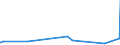 KN 62034319 /Exporte /Einheit = Preise (Euro/Bes. Maßeinheiten) /Partnerland: Tschad /Meldeland: Eur27_2020 /62034319:Hosen, Lang `einschl. Kniebundhosen und Ã¤hnl. Hosen`, aus Synthetischen Chemiefasern, FÃ¼r MÃ¤nner Oder Knaben (Ausg. aus Gewirken Oder Gestricken Sowie Arbeitskleidung und Berufskleidung, Latzhosen und Unterhosen)