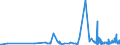 KN 62034319 /Exporte /Einheit = Preise (Euro/Bes. Maßeinheiten) /Partnerland: Ghana /Meldeland: Eur27_2020 /62034319:Hosen, Lang `einschl. Kniebundhosen und Ã¤hnl. Hosen`, aus Synthetischen Chemiefasern, FÃ¼r MÃ¤nner Oder Knaben (Ausg. aus Gewirken Oder Gestricken Sowie Arbeitskleidung und Berufskleidung, Latzhosen und Unterhosen)
