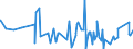 KN 62034319 /Exporte /Einheit = Preise (Euro/Bes. Maßeinheiten) /Partnerland: S.tome /Meldeland: Eur27_2020 /62034319:Hosen, Lang `einschl. Kniebundhosen und Ã¤hnl. Hosen`, aus Synthetischen Chemiefasern, FÃ¼r MÃ¤nner Oder Knaben (Ausg. aus Gewirken Oder Gestricken Sowie Arbeitskleidung und Berufskleidung, Latzhosen und Unterhosen)