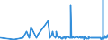 KN 62034319 /Exporte /Einheit = Preise (Euro/Bes. Maßeinheiten) /Partnerland: Gabun /Meldeland: Eur27_2020 /62034319:Hosen, Lang `einschl. Kniebundhosen und Ã¤hnl. Hosen`, aus Synthetischen Chemiefasern, FÃ¼r MÃ¤nner Oder Knaben (Ausg. aus Gewirken Oder Gestricken Sowie Arbeitskleidung und Berufskleidung, Latzhosen und Unterhosen)
