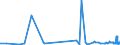 KN 62034319 /Exporte /Einheit = Preise (Euro/Bes. Maßeinheiten) /Partnerland: Ruanda /Meldeland: Eur27_2020 /62034319:Hosen, Lang `einschl. Kniebundhosen und Ã¤hnl. Hosen`, aus Synthetischen Chemiefasern, FÃ¼r MÃ¤nner Oder Knaben (Ausg. aus Gewirken Oder Gestricken Sowie Arbeitskleidung und Berufskleidung, Latzhosen und Unterhosen)