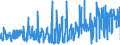 KN 62034339 /Exporte /Einheit = Preise (Euro/Bes. Maßeinheiten) /Partnerland: Frankreich /Meldeland: Eur27_2020 /62034339:Latzhosen aus Synthetischen Chemiefasern, für Männer Oder Knaben (Ausg. aus Gewirken Oder Gestricken Sowie Arbeitskleidung und Berufskleidung)