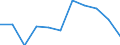 KN 62034339 /Exporte /Einheit = Preise (Euro/Bes. Maßeinheiten) /Partnerland: Belgien/Luxemburg /Meldeland: Eur27 /62034339:Latzhosen aus Synthetischen Chemiefasern, für Männer Oder Knaben (Ausg. aus Gewirken Oder Gestricken Sowie Arbeitskleidung und Berufskleidung)