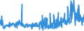 KN 62034339 /Exporte /Einheit = Preise (Euro/Bes. Maßeinheiten) /Partnerland: Ver.koenigreich /Meldeland: Eur27_2020 /62034339:Latzhosen aus Synthetischen Chemiefasern, für Männer Oder Knaben (Ausg. aus Gewirken Oder Gestricken Sowie Arbeitskleidung und Berufskleidung)