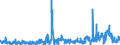 KN 62034339 /Exporte /Einheit = Preise (Euro/Bes. Maßeinheiten) /Partnerland: Daenemark /Meldeland: Eur27_2020 /62034339:Latzhosen aus Synthetischen Chemiefasern, für Männer Oder Knaben (Ausg. aus Gewirken Oder Gestricken Sowie Arbeitskleidung und Berufskleidung)