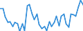 CN 62034390 /Exports /Unit = Prices (Euro/suppl. units) /Partner: Poland /Reporter: Eur27_2020 /62034390:Men's or Boys' Shorts of Synthetic Fibres (Excl. Knitted or Crocheted, Underpants and Swimwear)