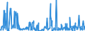 KN 62034939 /Exporte /Einheit = Preise (Euro/Bes. Maßeinheiten) /Partnerland: Italien /Meldeland: Eur27_2020 /62034939:Latzhosen aus Künstlichen Chemiefasern, für Männer Oder Knaben (Ausg. aus Gewirken Oder Gestricken Sowie Arbeitskleidung und Berufskleidung)