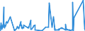 KN 62034939 /Exporte /Einheit = Preise (Euro/Bes. Maßeinheiten) /Partnerland: Griechenland /Meldeland: Eur27_2020 /62034939:Latzhosen aus KÃ¼nstlichen Chemiefasern, FÃ¼r MÃ¤nner Oder Knaben (Ausg. aus Gewirken Oder Gestricken Sowie Arbeitskleidung und Berufskleidung)