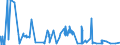 KN 62034939 /Exporte /Einheit = Preise (Euro/Bes. Maßeinheiten) /Partnerland: Luxemburg /Meldeland: Eur27_2020 /62034939:Latzhosen aus KÃ¼nstlichen Chemiefasern, FÃ¼r MÃ¤nner Oder Knaben (Ausg. aus Gewirken Oder Gestricken Sowie Arbeitskleidung und Berufskleidung)
