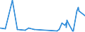 KN 62034939 /Exporte /Einheit = Preise (Euro/Bes. Maßeinheiten) /Partnerland: Island /Meldeland: Eur27_2020 /62034939:Latzhosen aus KÃ¼nstlichen Chemiefasern, FÃ¼r MÃ¤nner Oder Knaben (Ausg. aus Gewirken Oder Gestricken Sowie Arbeitskleidung und Berufskleidung)