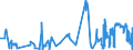 KN 62034939 /Exporte /Einheit = Preise (Euro/Bes. Maßeinheiten) /Partnerland: Finnland /Meldeland: Eur27_2020 /62034939:Latzhosen aus KÃ¼nstlichen Chemiefasern, FÃ¼r MÃ¤nner Oder Knaben (Ausg. aus Gewirken Oder Gestricken Sowie Arbeitskleidung und Berufskleidung)