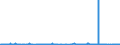 KN 62034939 /Exporte /Einheit = Preise (Euro/Bes. Maßeinheiten) /Partnerland: Oesterreich /Meldeland: Eur27_2020 /62034939:Latzhosen aus KÃ¼nstlichen Chemiefasern, FÃ¼r MÃ¤nner Oder Knaben (Ausg. aus Gewirken Oder Gestricken Sowie Arbeitskleidung und Berufskleidung)
