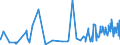 KN 62034939 /Exporte /Einheit = Preise (Euro/Bes. Maßeinheiten) /Partnerland: Litauen /Meldeland: Eur27_2020 /62034939:Latzhosen aus KÃ¼nstlichen Chemiefasern, FÃ¼r MÃ¤nner Oder Knaben (Ausg. aus Gewirken Oder Gestricken Sowie Arbeitskleidung und Berufskleidung)
