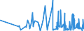 KN 62034939 /Exporte /Einheit = Preise (Euro/Bes. Maßeinheiten) /Partnerland: Polen /Meldeland: Eur27_2020 /62034939:Latzhosen aus KÃ¼nstlichen Chemiefasern, FÃ¼r MÃ¤nner Oder Knaben (Ausg. aus Gewirken Oder Gestricken Sowie Arbeitskleidung und Berufskleidung)
