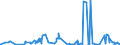 KN 62034939 /Exporte /Einheit = Preise (Euro/Bes. Maßeinheiten) /Partnerland: Tschechien /Meldeland: Eur27_2020 /62034939:Latzhosen aus KÃ¼nstlichen Chemiefasern, FÃ¼r MÃ¤nner Oder Knaben (Ausg. aus Gewirken Oder Gestricken Sowie Arbeitskleidung und Berufskleidung)