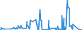 KN 62034939 /Exporte /Einheit = Preise (Euro/Bes. Maßeinheiten) /Partnerland: Ungarn /Meldeland: Eur27_2020 /62034939:Latzhosen aus KÃ¼nstlichen Chemiefasern, FÃ¼r MÃ¤nner Oder Knaben (Ausg. aus Gewirken Oder Gestricken Sowie Arbeitskleidung und Berufskleidung)