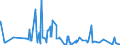 KN 62034939 /Exporte /Einheit = Preise (Euro/Bes. Maßeinheiten) /Partnerland: Rumaenien /Meldeland: Eur27_2020 /62034939:Latzhosen aus KÃ¼nstlichen Chemiefasern, FÃ¼r MÃ¤nner Oder Knaben (Ausg. aus Gewirken Oder Gestricken Sowie Arbeitskleidung und Berufskleidung)