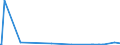KN 62034939 /Exporte /Einheit = Preise (Euro/Bes. Maßeinheiten) /Partnerland: Albanien /Meldeland: Eur27_2020 /62034939:Latzhosen aus KÃ¼nstlichen Chemiefasern, FÃ¼r MÃ¤nner Oder Knaben (Ausg. aus Gewirken Oder Gestricken Sowie Arbeitskleidung und Berufskleidung)
