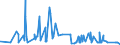 KN 62034939 /Exporte /Einheit = Preise (Euro/Bes. Maßeinheiten) /Partnerland: Slowenien /Meldeland: Eur27_2020 /62034939:Latzhosen aus KÃ¼nstlichen Chemiefasern, FÃ¼r MÃ¤nner Oder Knaben (Ausg. aus Gewirken Oder Gestricken Sowie Arbeitskleidung und Berufskleidung)