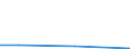 KN 62034939 /Exporte /Einheit = Preise (Euro/Bes. Maßeinheiten) /Partnerland: Reunion /Meldeland: Eur27 /62034939:Latzhosen aus KÃ¼nstlichen Chemiefasern, FÃ¼r MÃ¤nner Oder Knaben (Ausg. aus Gewirken Oder Gestricken Sowie Arbeitskleidung und Berufskleidung)