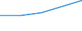 KN 62034990 /Exporte /Einheit = Preise (Euro/Bes. Maßeinheiten) /Partnerland: Faeroer /Meldeland: Eur27 /62034990:Hosen, Lang `einschl. Kniebundhosen und Ã¤hnl. Hosen`, Latzhosen und Kurze Hosen, aus Spinnstoffen, FÃ¼r MÃ¤nner Oder Knaben (Ausg. aus Wolle Oder Feinen Tierhaaren, Baumwolle, Chemiefasern Oder aus Gewirken Oder Gestricken Sowie Unterhosen und Badehosen)