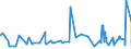 KN 62034990 /Exporte /Einheit = Preise (Euro/Bes. Maßeinheiten) /Partnerland: Liechtenstein /Meldeland: Eur27_2020 /62034990:Hosen, Lang `einschl. Kniebundhosen und Ã¤hnl. Hosen`, Latzhosen und Kurze Hosen, aus Spinnstoffen, FÃ¼r MÃ¤nner Oder Knaben (Ausg. aus Wolle Oder Feinen Tierhaaren, Baumwolle, Chemiefasern Oder aus Gewirken Oder Gestricken Sowie Unterhosen und Badehosen)