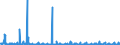 KN 62034990 /Exporte /Einheit = Preise (Euro/Bes. Maßeinheiten) /Partnerland: Tuerkei /Meldeland: Eur27_2020 /62034990:Hosen, Lang `einschl. Kniebundhosen und Ã¤hnl. Hosen`, Latzhosen und Kurze Hosen, aus Spinnstoffen, FÃ¼r MÃ¤nner Oder Knaben (Ausg. aus Wolle Oder Feinen Tierhaaren, Baumwolle, Chemiefasern Oder aus Gewirken Oder Gestricken Sowie Unterhosen und Badehosen)