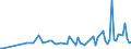 KN 62034990 /Exporte /Einheit = Preise (Euro/Bes. Maßeinheiten) /Partnerland: Serb.-mont. /Meldeland: Eur15 /62034990:Hosen, Lang `einschl. Kniebundhosen und Ã¤hnl. Hosen`, Latzhosen und Kurze Hosen, aus Spinnstoffen, FÃ¼r MÃ¤nner Oder Knaben (Ausg. aus Wolle Oder Feinen Tierhaaren, Baumwolle, Chemiefasern Oder aus Gewirken Oder Gestricken Sowie Unterhosen und Badehosen)