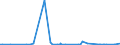 KN 62034990 /Exporte /Einheit = Preise (Euro/Bes. Maßeinheiten) /Partnerland: Mali /Meldeland: Eur27_2020 /62034990:Hosen, Lang `einschl. Kniebundhosen und Ã¤hnl. Hosen`, Latzhosen und Kurze Hosen, aus Spinnstoffen, FÃ¼r MÃ¤nner Oder Knaben (Ausg. aus Wolle Oder Feinen Tierhaaren, Baumwolle, Chemiefasern Oder aus Gewirken Oder Gestricken Sowie Unterhosen und Badehosen)