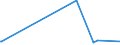 KN 62034990 /Exporte /Einheit = Preise (Euro/Bes. Maßeinheiten) /Partnerland: Tschad /Meldeland: Europäische Union /62034990:Hosen, Lang `einschl. Kniebundhosen und Ã¤hnl. Hosen`, Latzhosen und Kurze Hosen, aus Spinnstoffen, FÃ¼r MÃ¤nner Oder Knaben (Ausg. aus Wolle Oder Feinen Tierhaaren, Baumwolle, Chemiefasern Oder aus Gewirken Oder Gestricken Sowie Unterhosen und Badehosen)