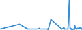 KN 62034990 /Exporte /Einheit = Preise (Euro/Bes. Maßeinheiten) /Partnerland: Sierra Leone /Meldeland: Eur27_2020 /62034990:Hosen, Lang `einschl. Kniebundhosen und Ã¤hnl. Hosen`, Latzhosen und Kurze Hosen, aus Spinnstoffen, FÃ¼r MÃ¤nner Oder Knaben (Ausg. aus Wolle Oder Feinen Tierhaaren, Baumwolle, Chemiefasern Oder aus Gewirken Oder Gestricken Sowie Unterhosen und Badehosen)