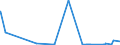 KN 62034990 /Exporte /Einheit = Preise (Euro/Bes. Maßeinheiten) /Partnerland: Togo /Meldeland: Eur27_2020 /62034990:Hosen, Lang `einschl. Kniebundhosen und Ã¤hnl. Hosen`, Latzhosen und Kurze Hosen, aus Spinnstoffen, FÃ¼r MÃ¤nner Oder Knaben (Ausg. aus Wolle Oder Feinen Tierhaaren, Baumwolle, Chemiefasern Oder aus Gewirken Oder Gestricken Sowie Unterhosen und Badehosen)