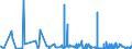 KN 62034990 /Exporte /Einheit = Preise (Euro/Bes. Maßeinheiten) /Partnerland: Gabun /Meldeland: Eur27_2020 /62034990:Hosen, Lang `einschl. Kniebundhosen und Ã¤hnl. Hosen`, Latzhosen und Kurze Hosen, aus Spinnstoffen, FÃ¼r MÃ¤nner Oder Knaben (Ausg. aus Wolle Oder Feinen Tierhaaren, Baumwolle, Chemiefasern Oder aus Gewirken Oder Gestricken Sowie Unterhosen und Badehosen)