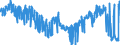 KN 6203 /Exporte /Einheit = Preise (Euro/Tonne) /Partnerland: Irland /Meldeland: Eur27_2020 /6203:Anzüge, Kombinationen, Jacken, Lange Hosen `einschl. Kniebundhosen und ähnl. Hosen`, Latzhosen und Kurze Hosen, für Männer Oder Knaben (Ausg. aus Gewirken Oder Gestricken Sowie Windjacken und ähnl. Jacken, Westen [gesondert Gestellt], Trainingsanzüge, Skianzüge und Badebekleidung)