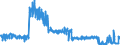 CN 6203 /Exports /Unit = Prices (Euro/ton) /Partner: Luxembourg /Reporter: Eur27_2020 /6203:Men's or Boys' Suits, Ensembles, Jackets, Blazers, Trousers, bib and Brace Overalls, Breeches and Shorts (Excl. Knitted or Crocheted, Wind-jackets and Similar Articles, Separate Waistcoats, Tracksuits, ski Suits and Swimwear)