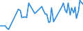 KN 62041200 /Exporte /Einheit = Preise (Euro/Bes. Maßeinheiten) /Partnerland: Ver.koenigreich(Nordirland) /Meldeland: Eur27_2020 /62041200:KostÃ¼me aus Baumwolle, FÃ¼r Frauen Oder MÃ¤dchen (Ausg. aus Gewirken Oder Gestricken Sowie Ski-overalls und Badebekleidung)