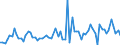 KN 62041200 /Exporte /Einheit = Preise (Euro/Bes. Maßeinheiten) /Partnerland: Ver.koenigreich(Ohne Nordirland) /Meldeland: Eur27_2020 /62041200:KostÃ¼me aus Baumwolle, FÃ¼r Frauen Oder MÃ¤dchen (Ausg. aus Gewirken Oder Gestricken Sowie Ski-overalls und Badebekleidung)