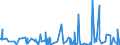 KN 62041200 /Exporte /Einheit = Preise (Euro/Bes. Maßeinheiten) /Partnerland: Aegypten /Meldeland: Eur27_2020 /62041200:KostÃ¼me aus Baumwolle, FÃ¼r Frauen Oder MÃ¤dchen (Ausg. aus Gewirken Oder Gestricken Sowie Ski-overalls und Badebekleidung)