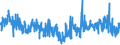 KN 62041300 /Exporte /Einheit = Preise (Euro/Bes. Maßeinheiten) /Partnerland: Deutschland /Meldeland: Eur27_2020 /62041300:KostÃ¼me aus Synthetischen Chemiefasern, FÃ¼r Frauen Oder MÃ¤dchen (Ausg. aus Gewirken Oder Gestricken Sowie Ski-overalls und Badebekleidung)