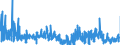 KN 62041300 /Exporte /Einheit = Preise (Euro/Bes. Maßeinheiten) /Partnerland: Italien /Meldeland: Eur27_2020 /62041300:KostÃ¼me aus Synthetischen Chemiefasern, FÃ¼r Frauen Oder MÃ¤dchen (Ausg. aus Gewirken Oder Gestricken Sowie Ski-overalls und Badebekleidung)
