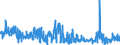 KN 62041300 /Exporte /Einheit = Preise (Euro/Bes. Maßeinheiten) /Partnerland: Irland /Meldeland: Eur27_2020 /62041300:KostÃ¼me aus Synthetischen Chemiefasern, FÃ¼r Frauen Oder MÃ¤dchen (Ausg. aus Gewirken Oder Gestricken Sowie Ski-overalls und Badebekleidung)