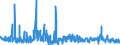 KN 62041300 /Exporte /Einheit = Preise (Euro/Bes. Maßeinheiten) /Partnerland: Daenemark /Meldeland: Eur27_2020 /62041300:KostÃ¼me aus Synthetischen Chemiefasern, FÃ¼r Frauen Oder MÃ¤dchen (Ausg. aus Gewirken Oder Gestricken Sowie Ski-overalls und Badebekleidung)